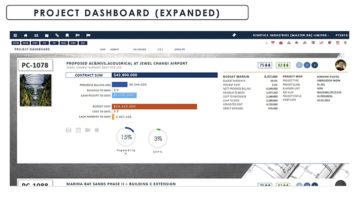Enterprise Project Management Project Dashboard expanded screenshot - Globe3 ERP Malaysia