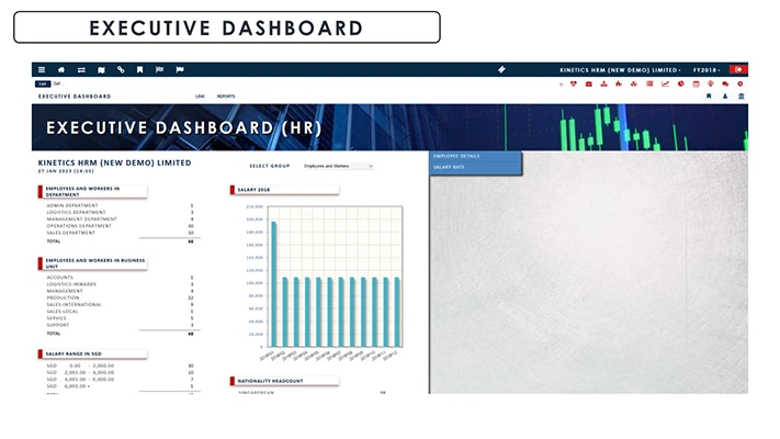 HRMS Executive Dashboard Screenshot - Globe3 ERP Malaysia
