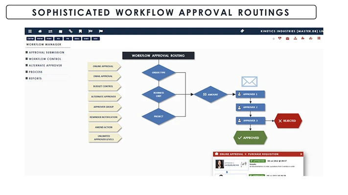 Management Control Sophisicated Workflow Approval Routings screenshot - Globe3 ERP Malaysia
