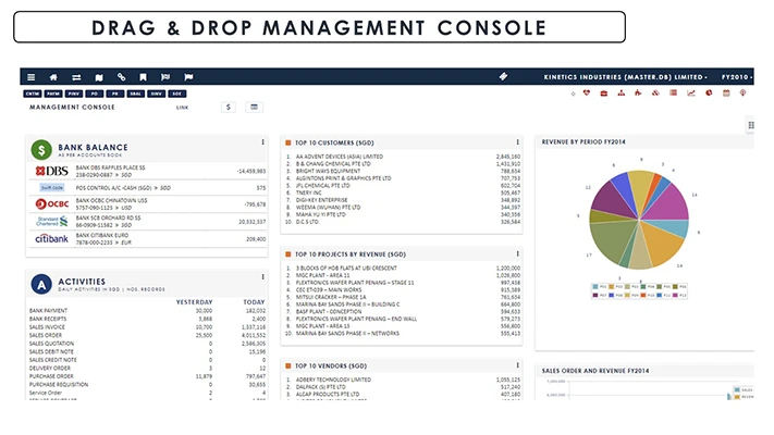 Management Control Drag & Drop Management Console screenshot - Globe3 ERP Malaysia