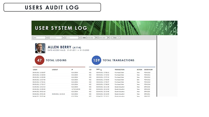 Management Control Group Entities Dashboard screenshot - Globe3 ERP Malaysia